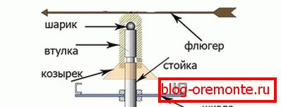 Drawing of vane bearing