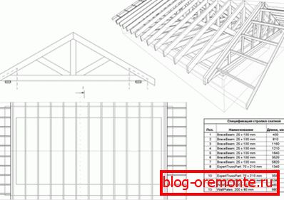 Drawing truss system