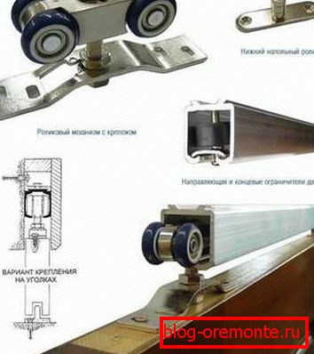 Sliding door mechanisms interior sliding doors