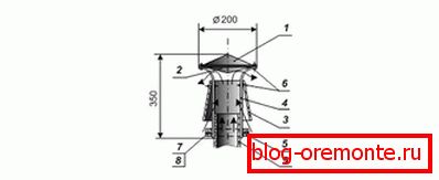 Longitudinal deflector