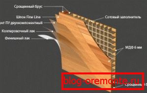 Scheme of veneering door Scheme of veneering door