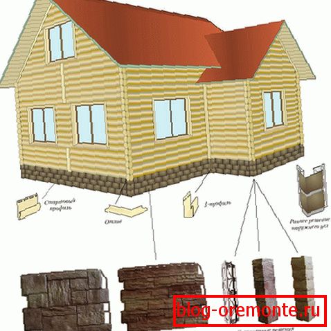 Additional elements - an integral part of the finish