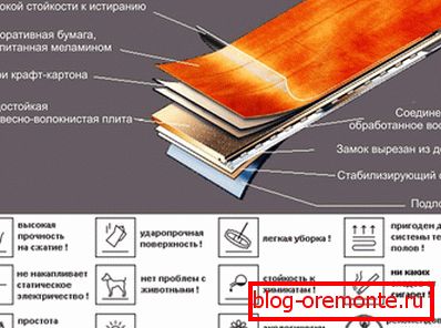 Additional properties