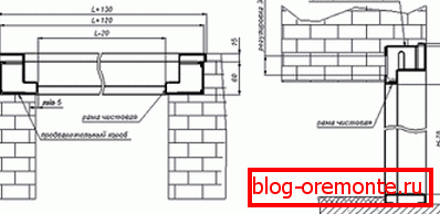Door tolerances Door tolerances