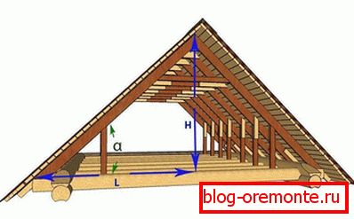 It is enough to know the width and angle of the slopes.