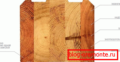Advantages of glued laminated timber Advantages of glued laminated timber