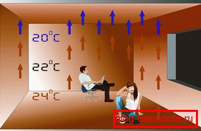 Advantages of floor heating