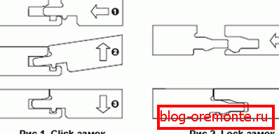Two options for possible locks: “Click” and “Lock” Two options for possible locks: “Click” and “Lock”