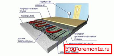 Two couplers at installation of a heat-insulated floor
