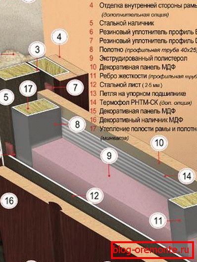 Insulated door steel door repair
