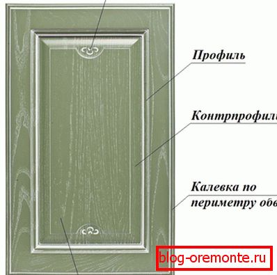 Doors solid pine: panel Doors solid pine: panel