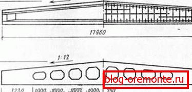 The gable reinforced concrete beam allows you to make a roof on huge buildings in a matter of days The gable reinforced concrete beam allows you to make a roof on huge buildings in a matter of days