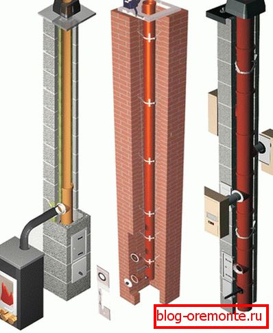 Chimney for solid fuel boiler