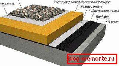 Inversion flat roof