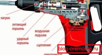 Electric hammer drill Electric hammer drill