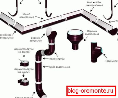 Elements of the drainage system