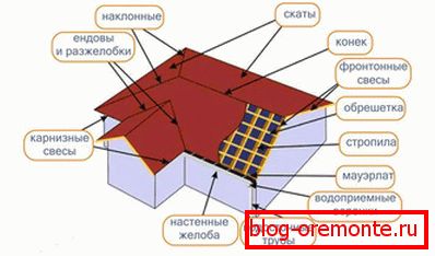 Explanation of the scheme