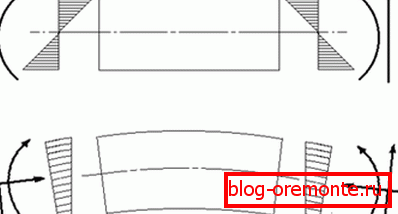Plots of bending moments in the beam and arch