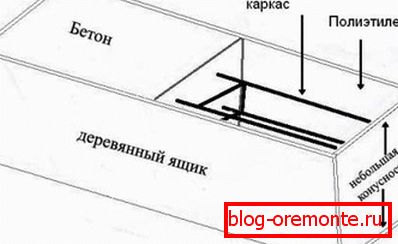 Sketch of formwork Sketch of formwork