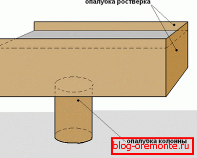 If in the process of creating the formwork for the project it is planned to make a separate outlet for the column, then when filling it must be filled in the first place, carefully tamping If in the process of creating the formwork for the project it is planned to make a separate outlet for the column, then when filling it must be filled in the first place, carefully tamping