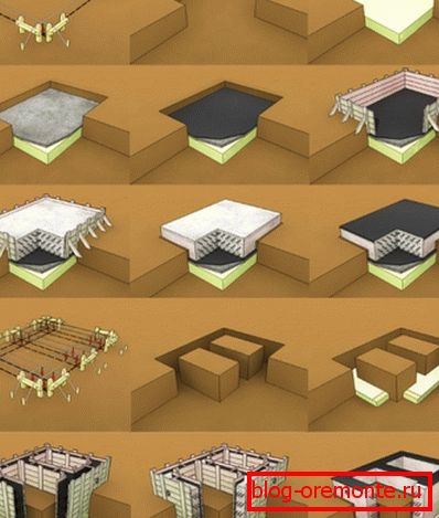Stages of the formation of a monolithic slab and strip foundation Stages of the formation of a monolithic slab and strip foundation