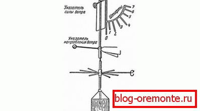 Windger Weather Vane