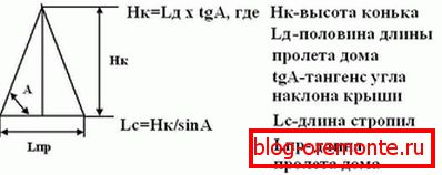 Calculation formula