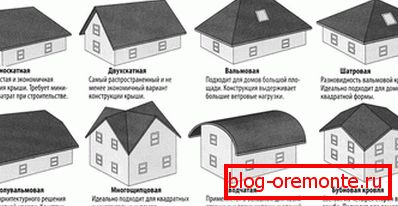 Pitched roof forms
