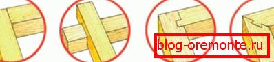 Photos of the most common corner joints Photos of the most common corner joints