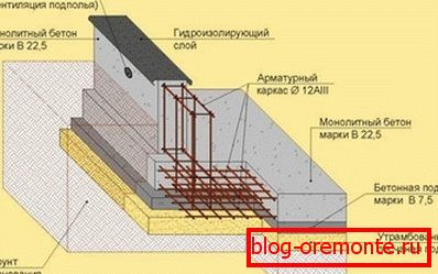 The foundation for the house of blocks.
