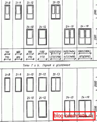 Dimensions of canvases Dimensions of canvases