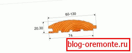 Dimensions of the wooden block house