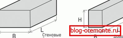 PZSP aerated concrete blocks can be wall and additional