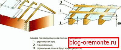 Roof waterproofing
