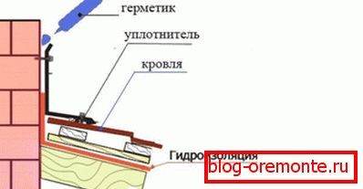 Chimney waterproofing