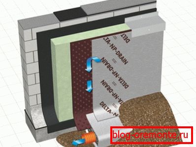 Waterproofing and drainage system. Waterproofing and drainage system.