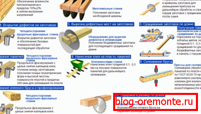 Graphic diagram showing the production process of glued material Graphic diagram showing the production process of glued material