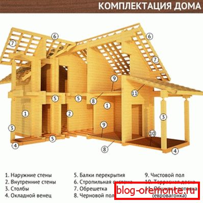 Graphic image of the complete set of the house, showing that only a natural material should be used for an environmentally friendly design. Graphic image of the complete set of the house, showing that only a natural material should be used for an environmentally friendly design.