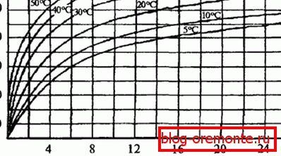 Strength chart Strength chart