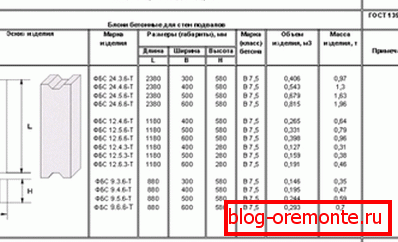 Product specifications. Product specifications.