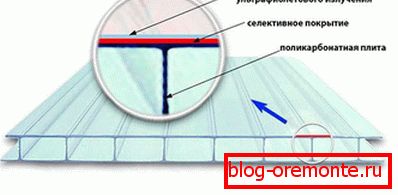 Polycarbonate specifications
