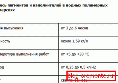 Characteristics of the composition. Characteristics of the composition.