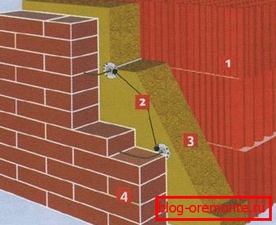 The three-layer wall door installation
