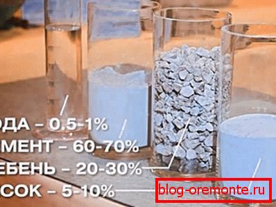What is the construction solution What is the construction solution