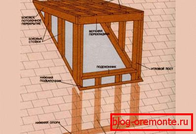 Manufacturing frame
