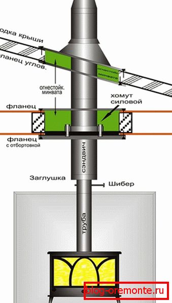 Chimney insulation