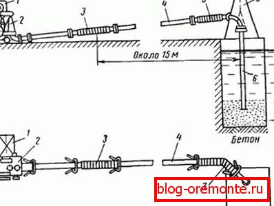 How to concrete in water using a concrete pump How to concrete in water using a concrete pump
