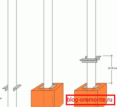 Laying masonry brick chimney