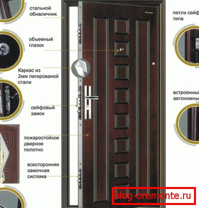Door scheme how to fix the entrance doors