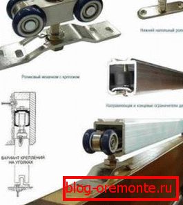 Mechanism of an interroom sliding door glass sliding interior doors